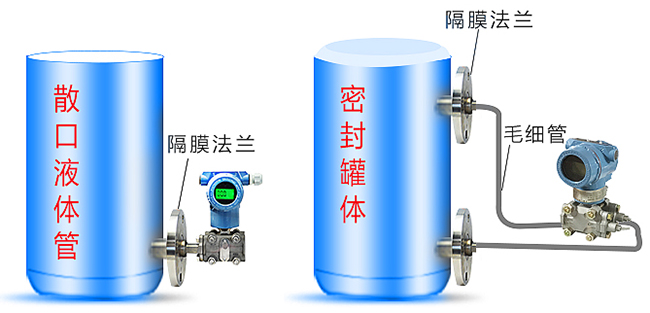 双法兰差压变送器罐体安装示意图