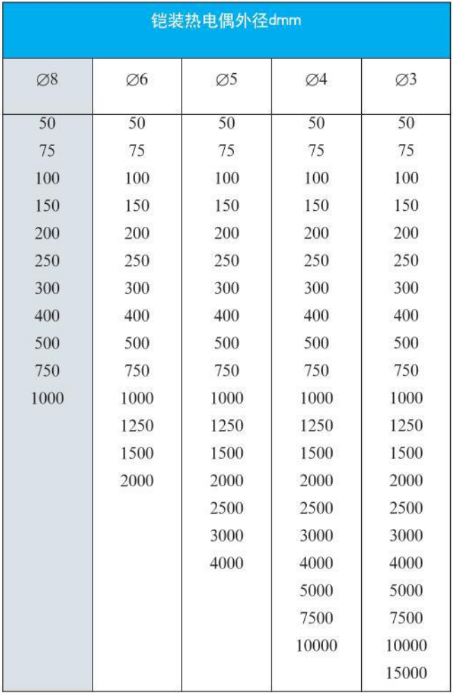 炉壁式热电偶外形尺寸对照表