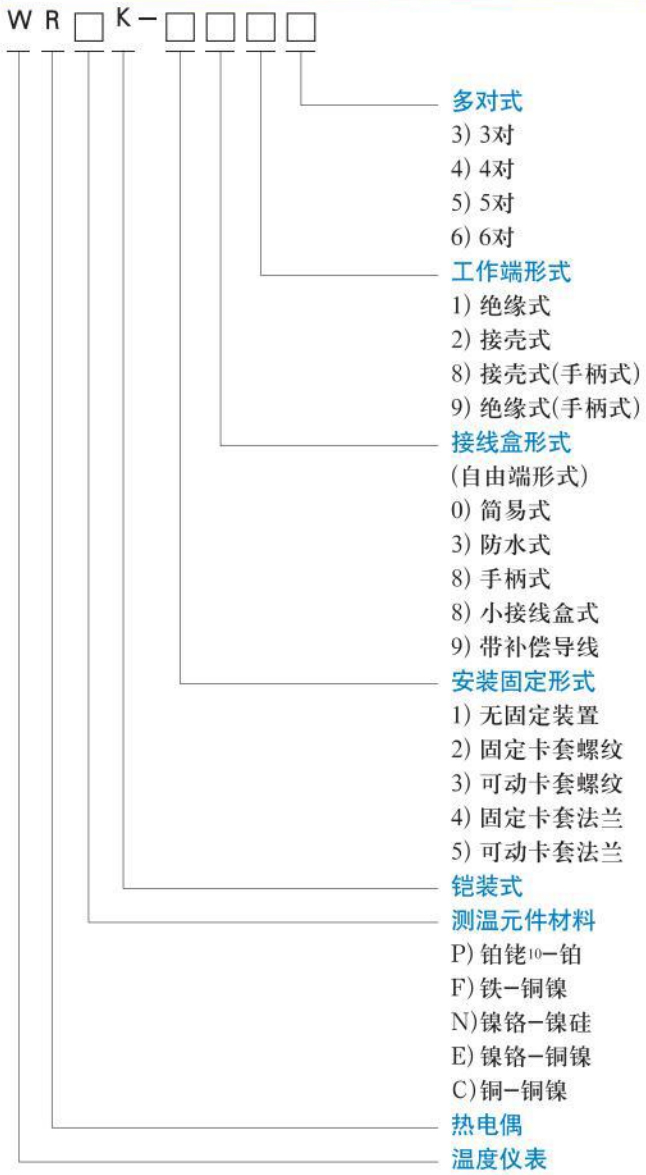 wrnk热电偶选型对照表