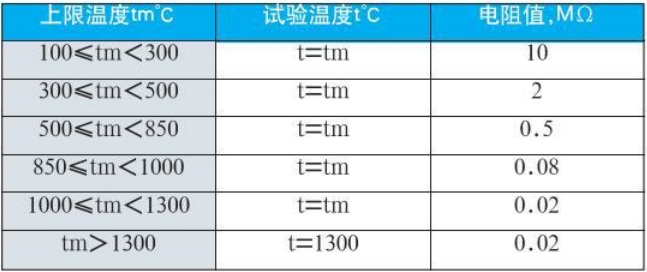 n型热电偶绝缘电阻对照表