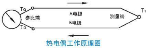 铂铑热电偶工作原理图