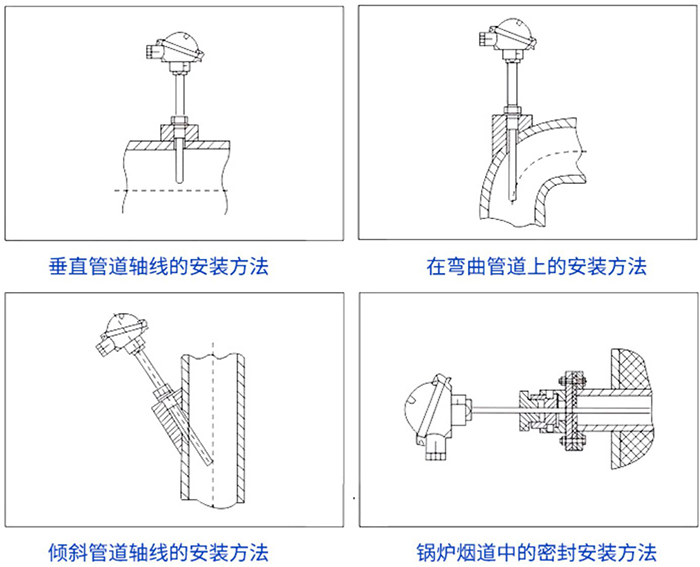 直角式热电偶安装方法示意图