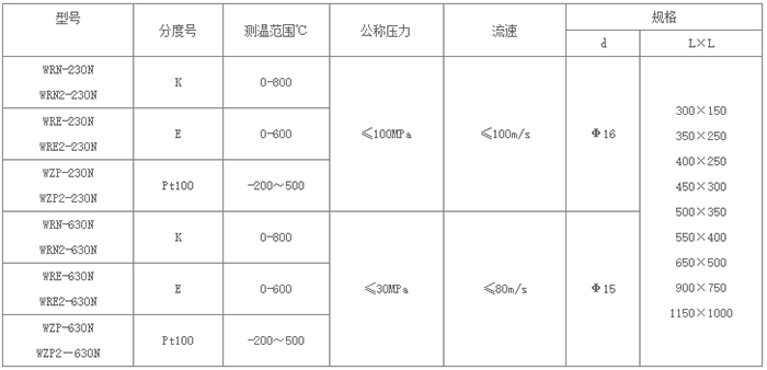 耐磨热电偶规格对照表