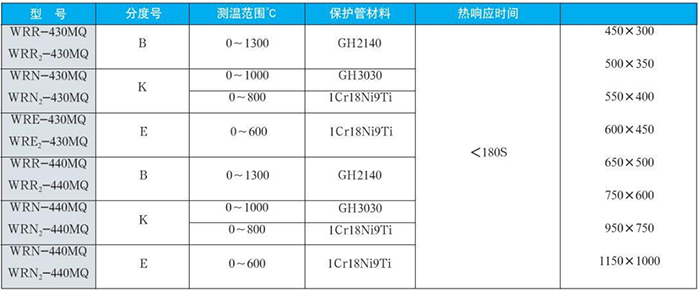 耐磨切断热电偶规格型号表