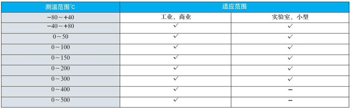 wss双金属温度计测温范围对照表