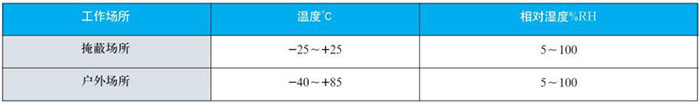 轴向双金属温度计工作大气条件对照表