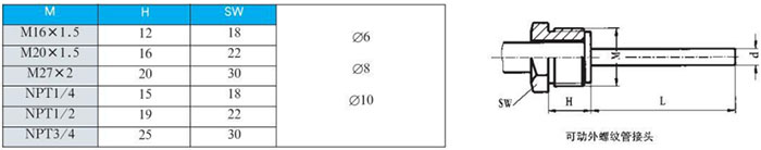 固定螺纹双金属温度计可动外螺纹管接头尺寸图