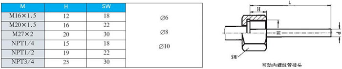 径向型双金属温度计可动内螺纹管接头尺寸图