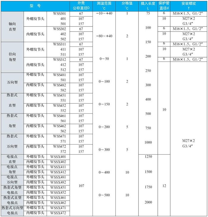 wss双金属温度计测量范围对照表