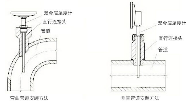 法兰式双金属温度计正确安装示意图