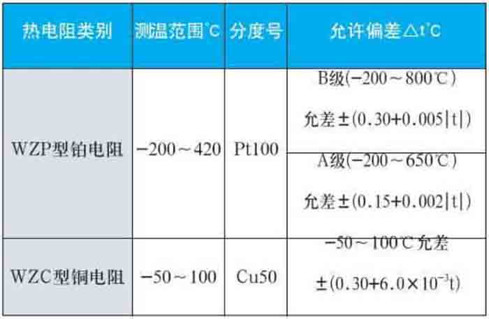 耐磨热电阻测量范围对照表