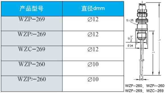 卡套式热电阻260/269直径型号对照表