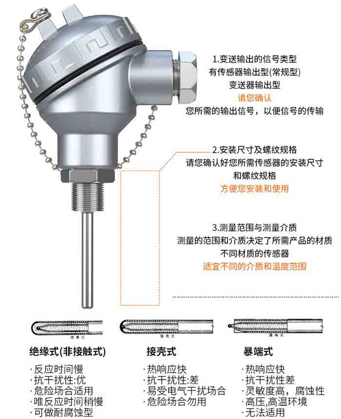 装配式热电阻选型分类图