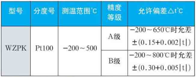 热电阻温度计量程规格选型表