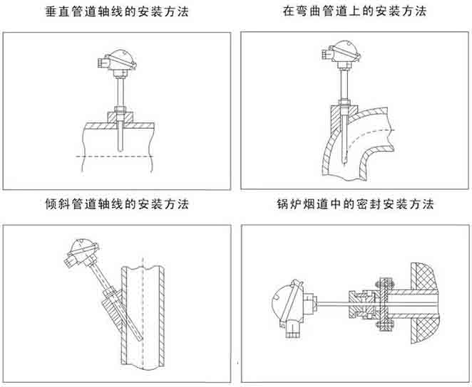 热电阻温度计安装示意图