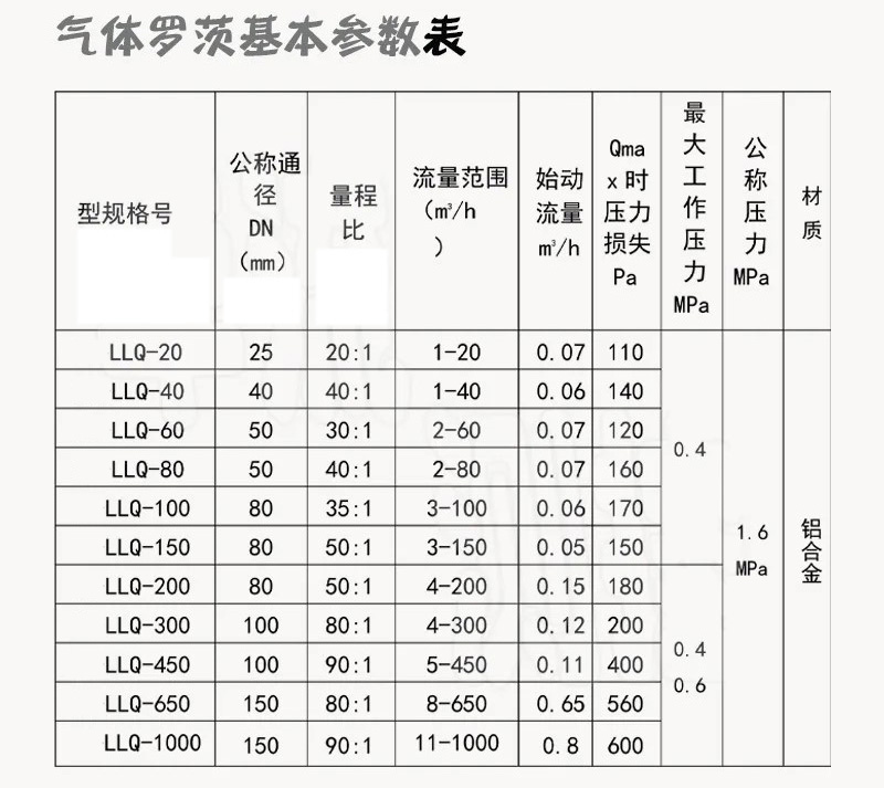 气体罗茨流量计技术参数对照表