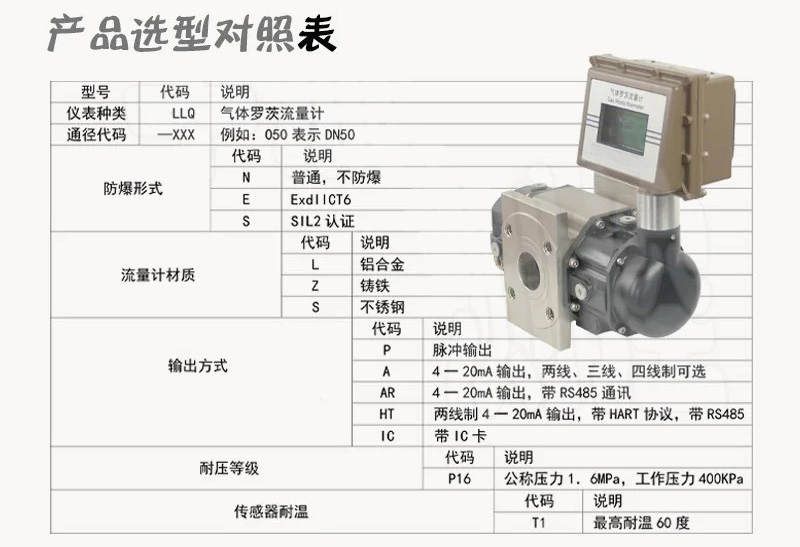 气体罗茨流量计选型对照表