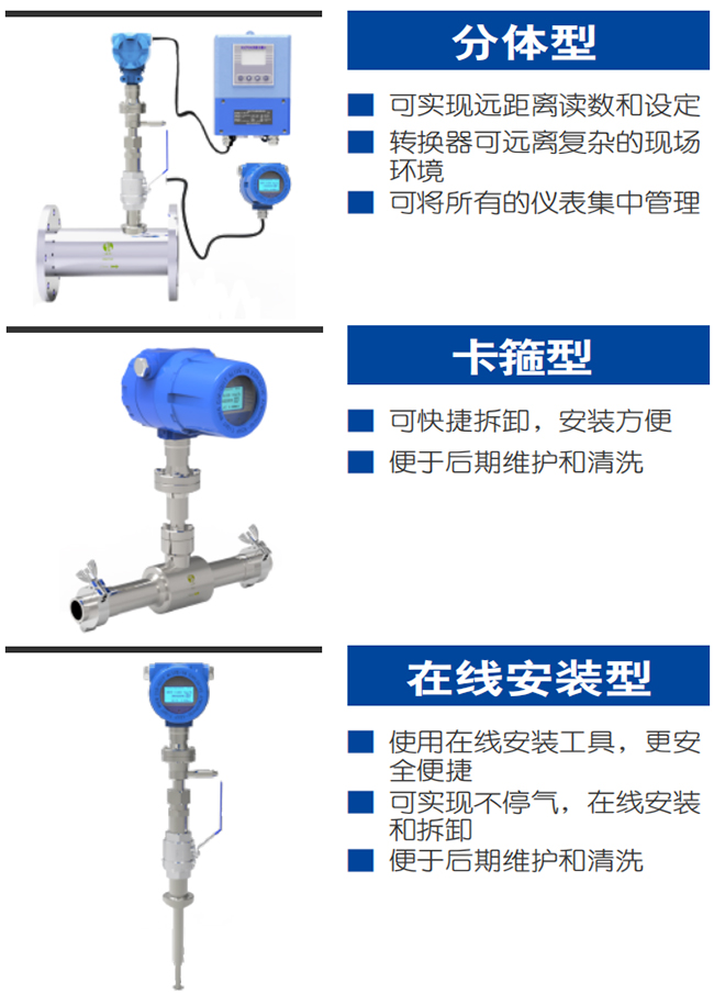 混合气热式气体质量流量计产品分类图一