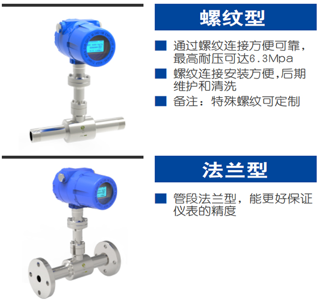 混合气热式气体质量流量计产品分类图二