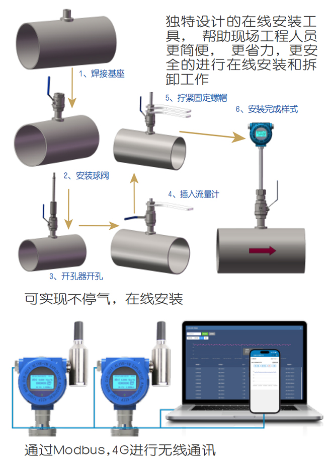 混合气热式气体质量流量计在线安装操作流程图