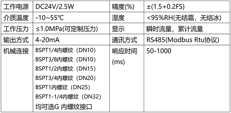 微型热式气体质量流量计技术参数表
