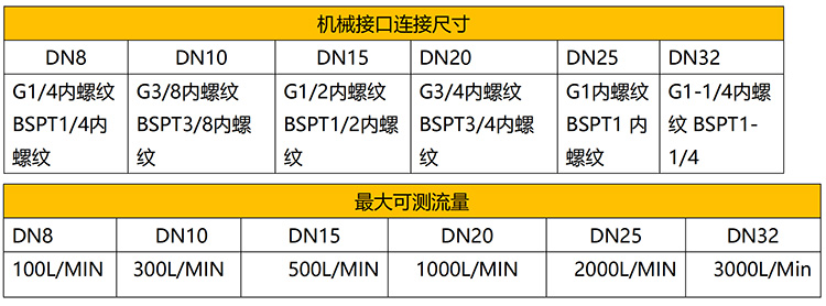 微型热式气体质量流量计流量范围表