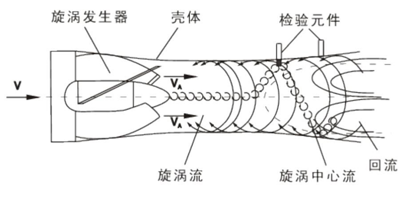 氦气流量计工作原理图