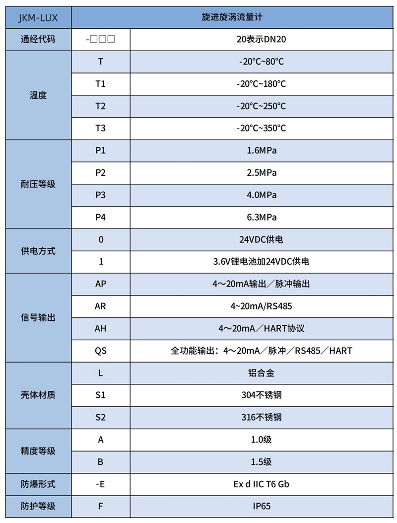 氦气流量计选型表