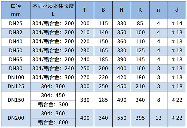 燃气流量计尺寸对照表
