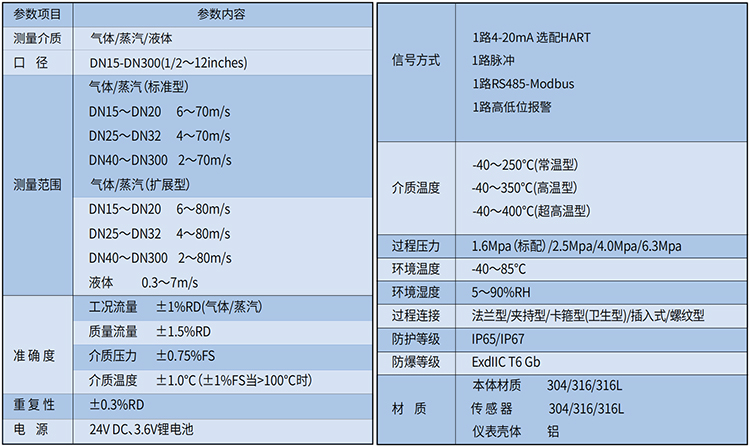 一氧化碳流量计技术参数表