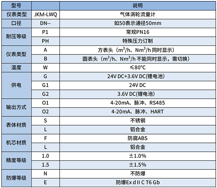 丙烷流量计选型表