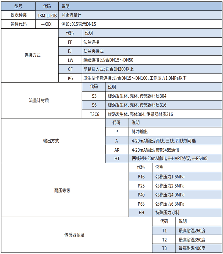dn80蒸汽流量计选型范围表