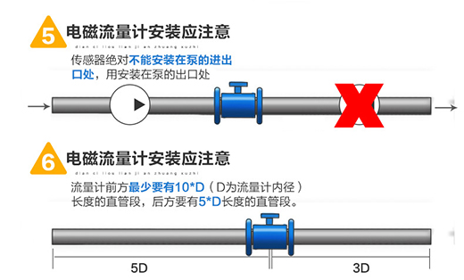 测液体流量计安装图三