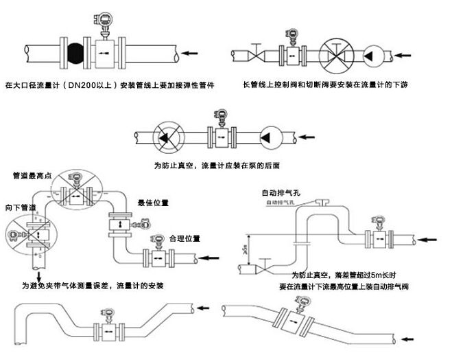 测污水流量计安装注意事项