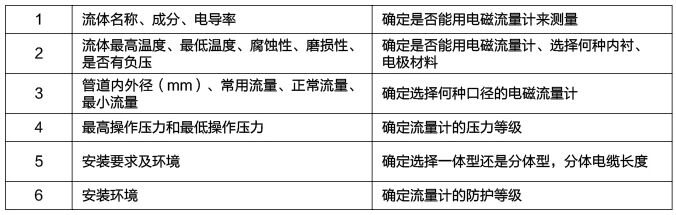 矿浆流量计选型须知