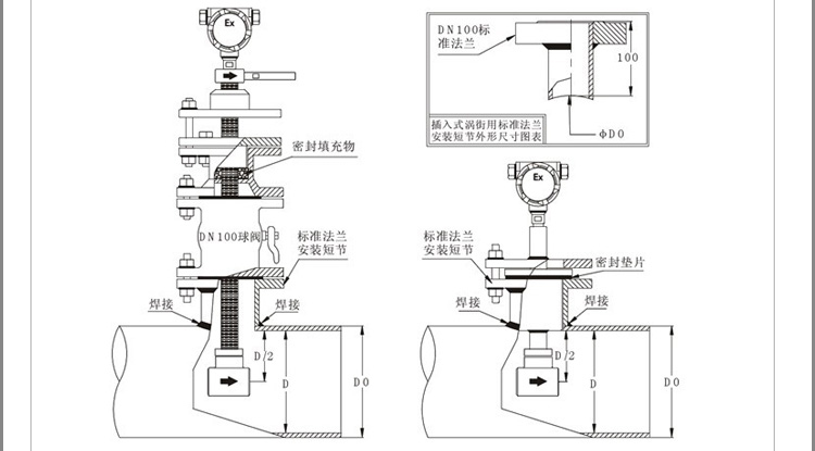 饱和蒸汽流量表现场安装使用图