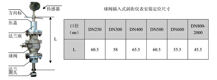 球阀插入式涡街流量计安装注意事项