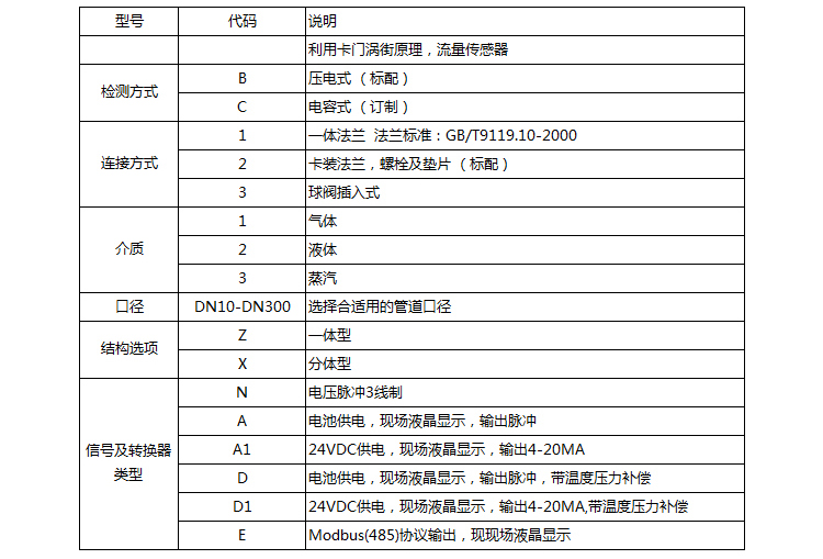 氢气流量计选型表