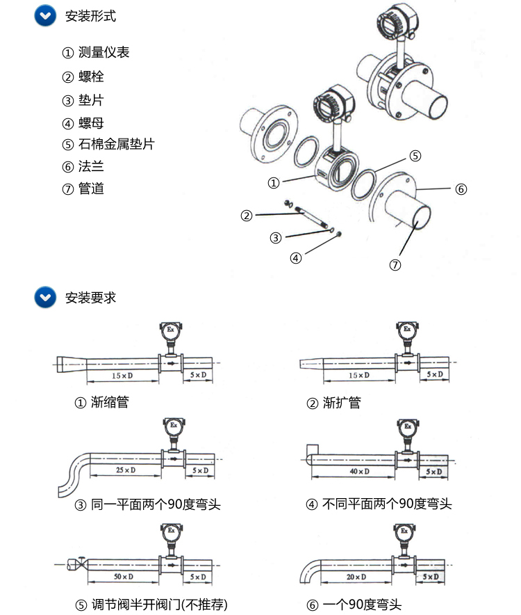 沼气流量计安装注意事项