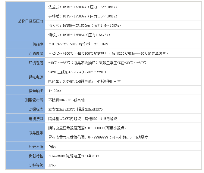 烟气流量计的技术参数