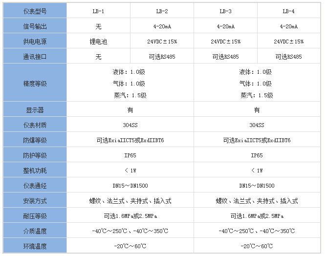 烟气流量计选型