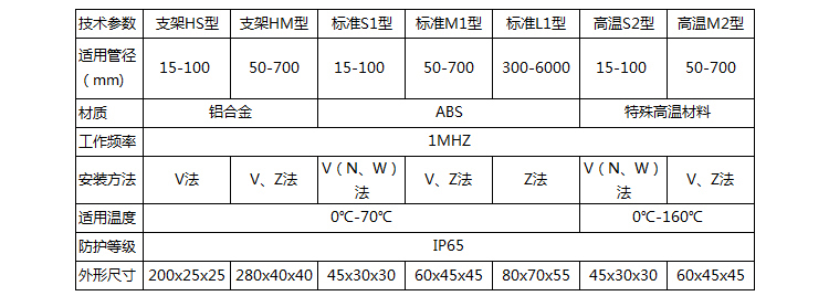 便携式超声波流量计传感器类型