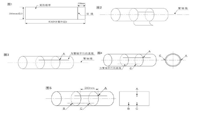 插入式超声波流量计安装方式