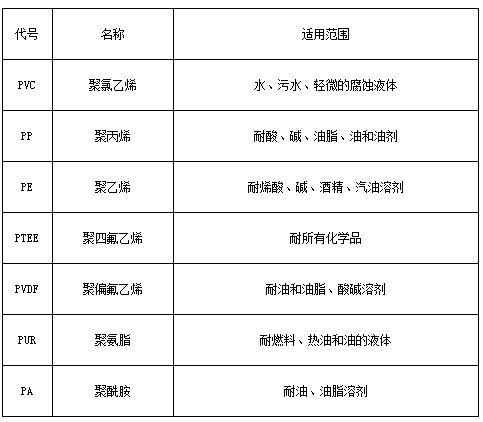 磁翻柱浮子液位计防腐材料对照表