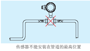 电磁流量计不能安装在管道的*高位置