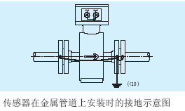 电磁流量计传感器在金属管道上安装时的接地示意图