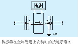 电磁流量计传感器在金属管道上安装示意图