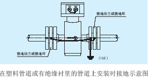 电磁流量计传感器在塑料管道上或在有绝缘衬里的管道上安装示意图