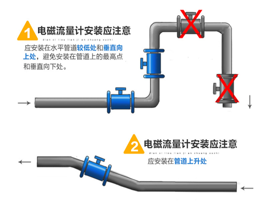 液体流量计安装注意事项图一