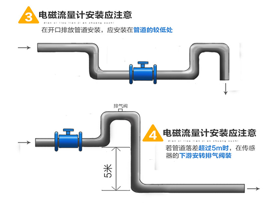 液体流量计安装注意事项图二